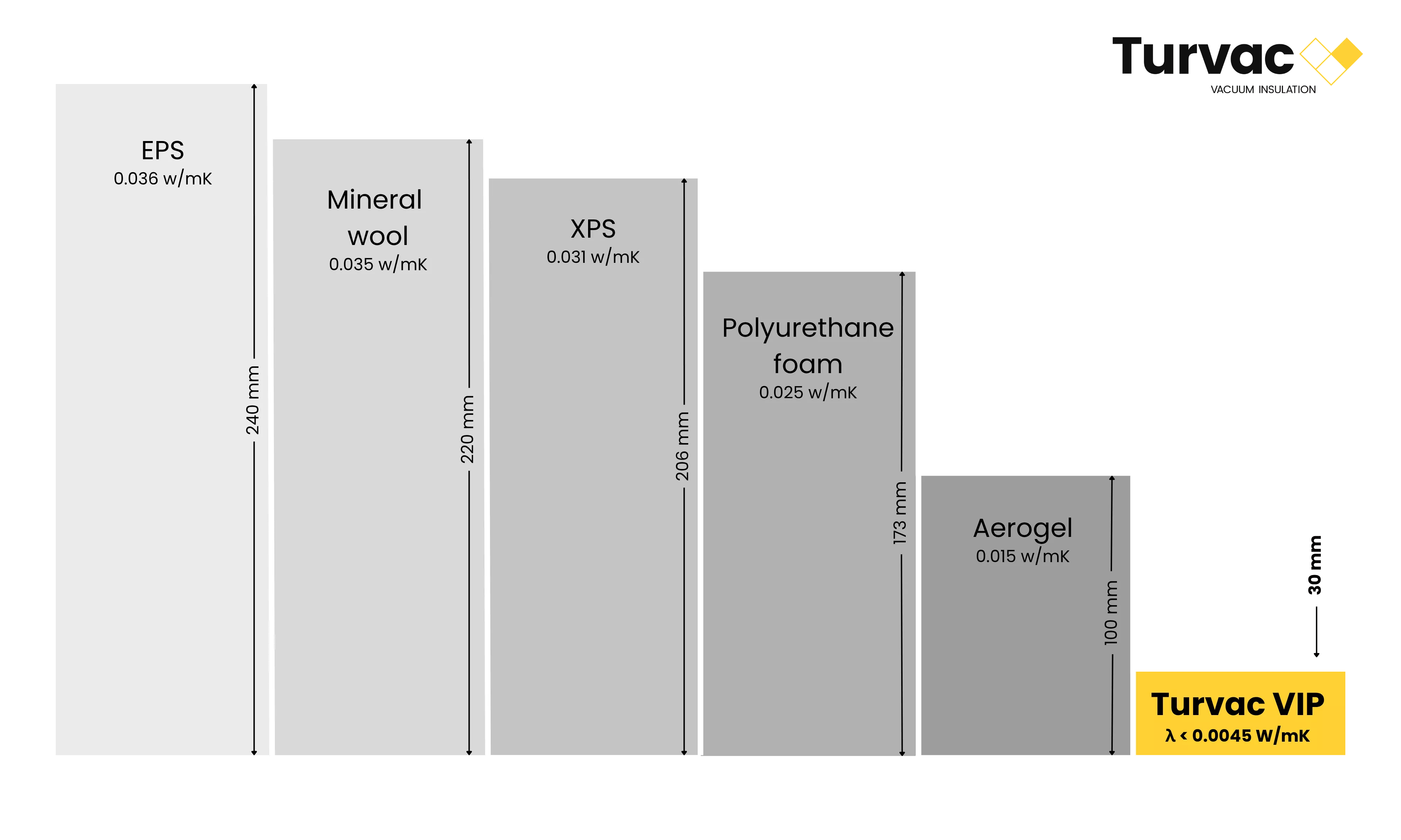 material comparison
