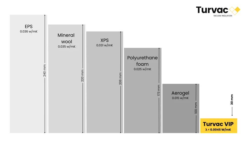 material comparison